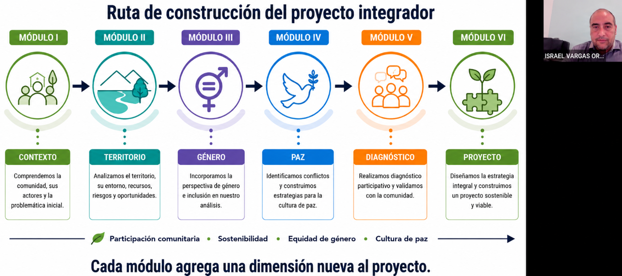 Concluye primera sesión del Diplomado en Gestión Comunitaria para el Desarrollo Sostenible