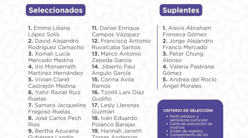 Publican lista de 20 seleccionados para la Residencia Teatro de Máscara en Manzanillo